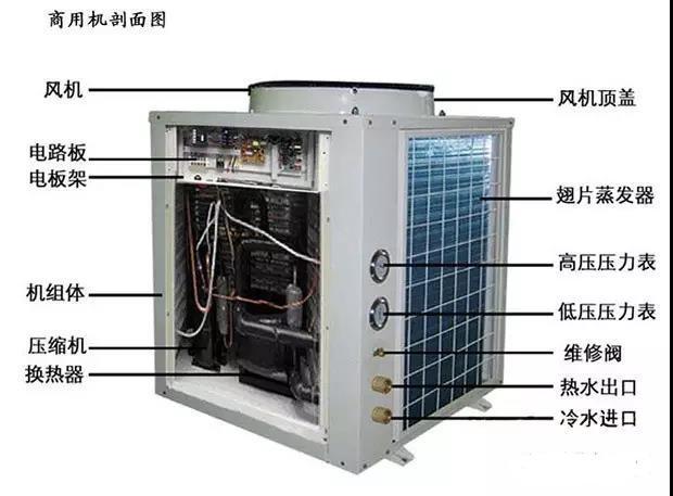 暖通設計|空氣源熱泵不難懂，四大部件作用詳細分析