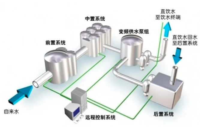 全國(guó)首部省級(jí)二次供水系統(tǒng)智慧泵房應(yīng)用技術(shù)規(guī)程