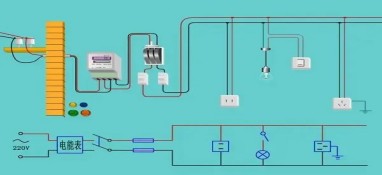 家裝電路知識，這些知識學(xué)到手有備無患